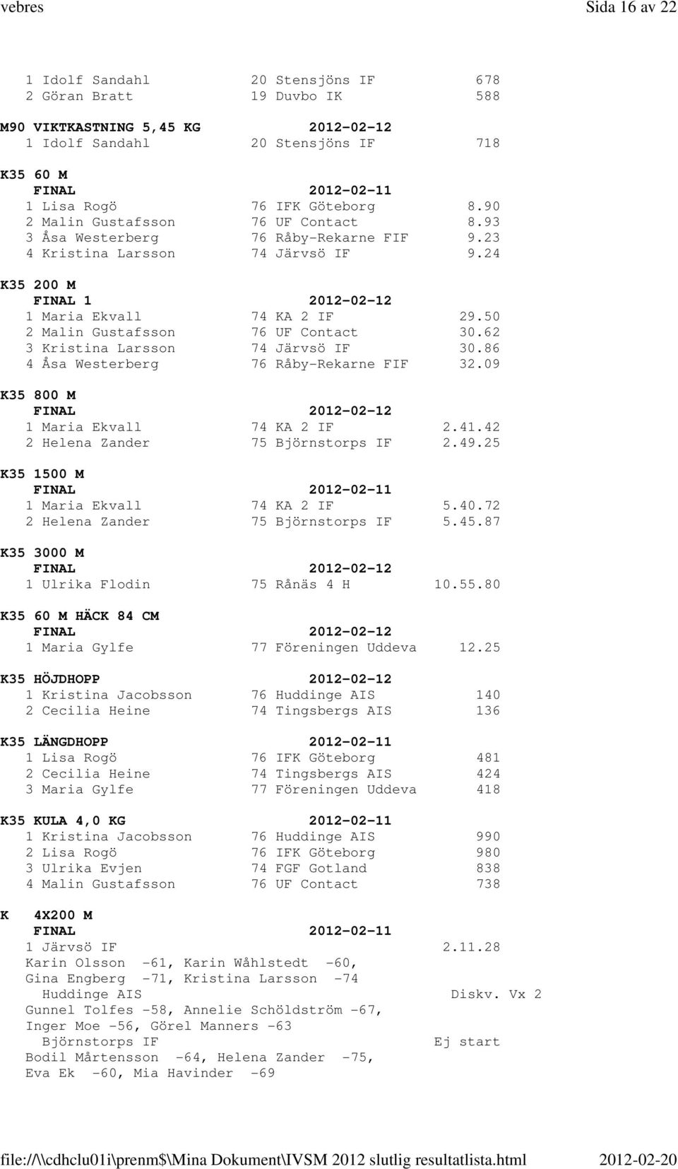 50 2 Malin Gustafsson 76 UF Contact 30.62 3 Kristina Larsson 74 Järvsö IF 30.86 4 Åsa Westerberg 76 Råby-Rekarne FIF 32.09 K35 800 M 1 Maria Ekvall 74 KA 2 IF 2.41.