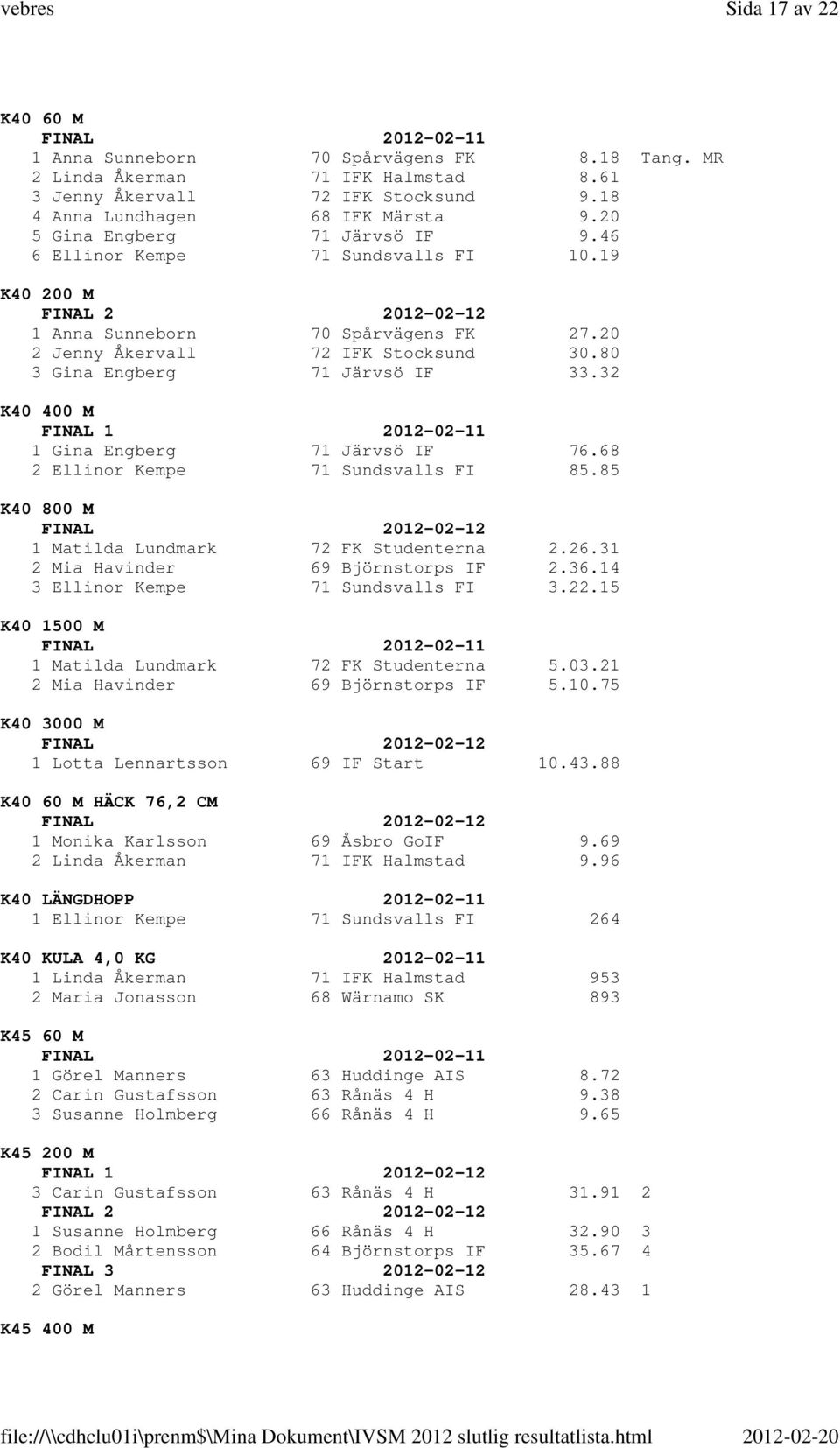 80 3 Gina Engberg 71 Järvsö IF 33.32 K40 400 M FINAL 1 2012-02-11 1 Gina Engberg 71 Järvsö IF 76.68 2 Ellinor Kempe 71 Sundsvalls FI 85.85 K40 800 M 1 Matilda Lundmark 72 FK Studenterna 2.26.