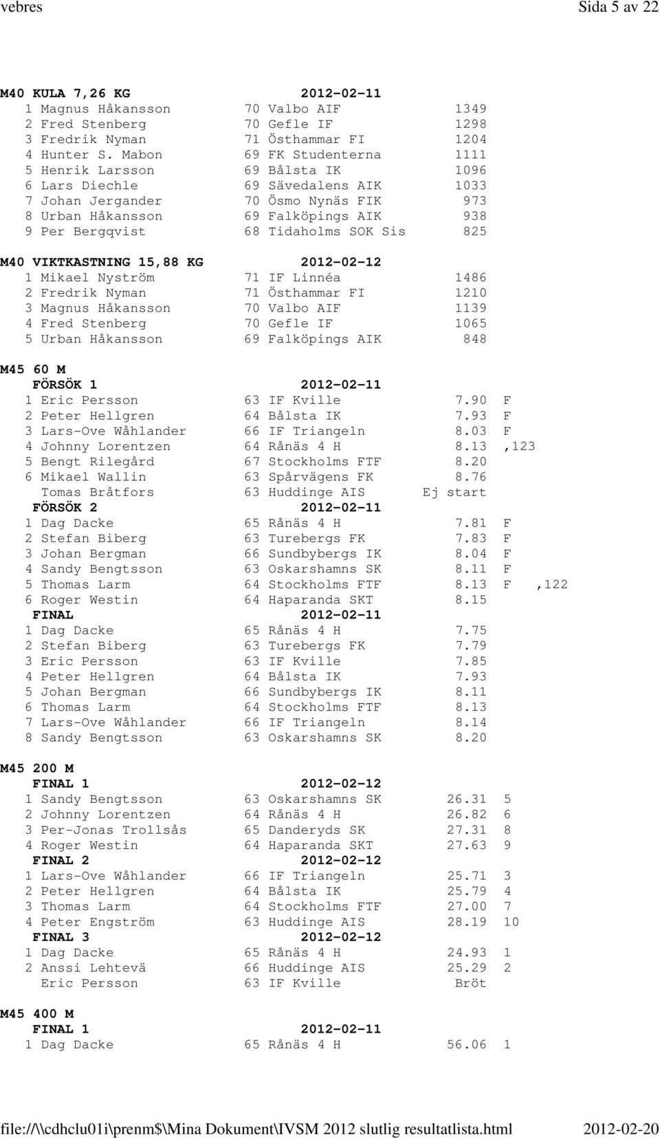 68 Tidaholms SOK Sis 825 M40 VIKTKASTNING 15,88 KG 2012-02-12 1 Mikael Nyström 71 IF Linnéa 1486 2 Fredrik Nyman 71 Östhammar FI 1210 3 Magnus Håkansson 70 Valbo AIF 1139 4 Fred Stenberg 70 Gefle IF