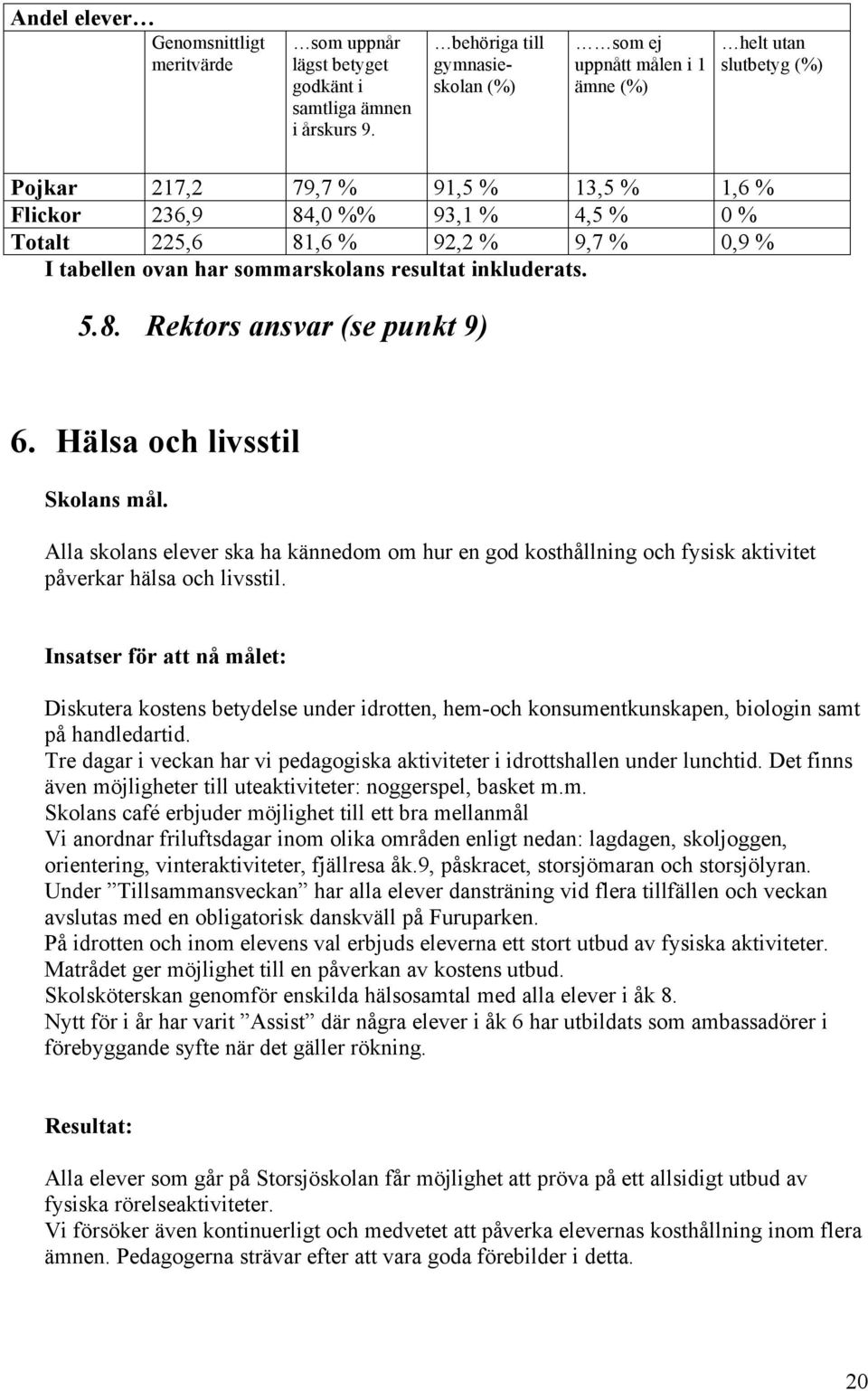 9,7 % 0,9 % I tabellen ovan har sommarskolans resultat inkluderats. 5.8. Rektors ansvar (se punkt 9) 6. Hälsa och livsstil Skolans mål.