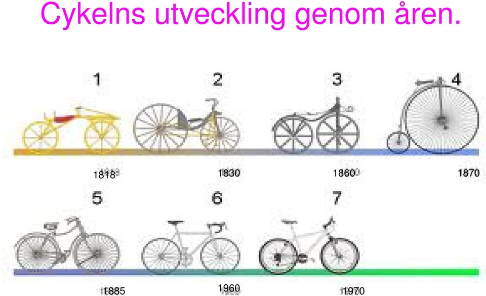 åren. 1818 1830