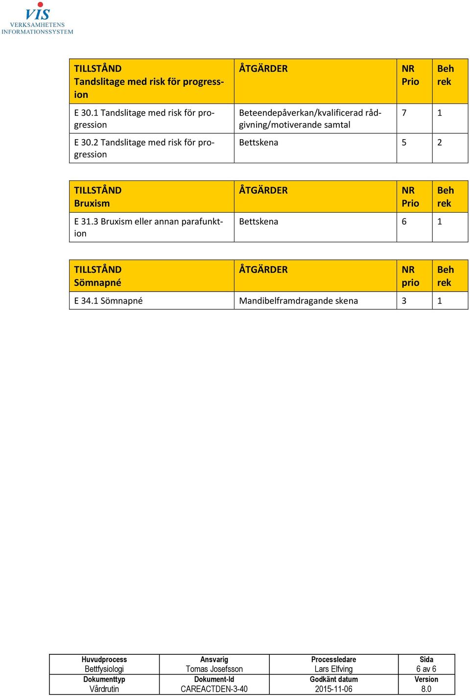 3 Bruxism eller annan parafunktion Bettskena 6 Sömnapné prio E 34.