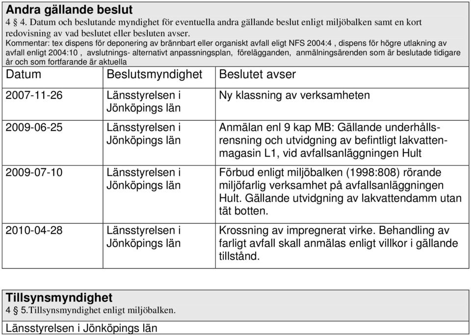 förelägganden, anmälningsärenden som är beslutade tidigare år och som fortfarande är aktuella Datum Beslutsmyndighet Beslutet avser 2007-11-26 Länsstyrelsen i Jönköpings län 2009-06-25 Länsstyrelsen