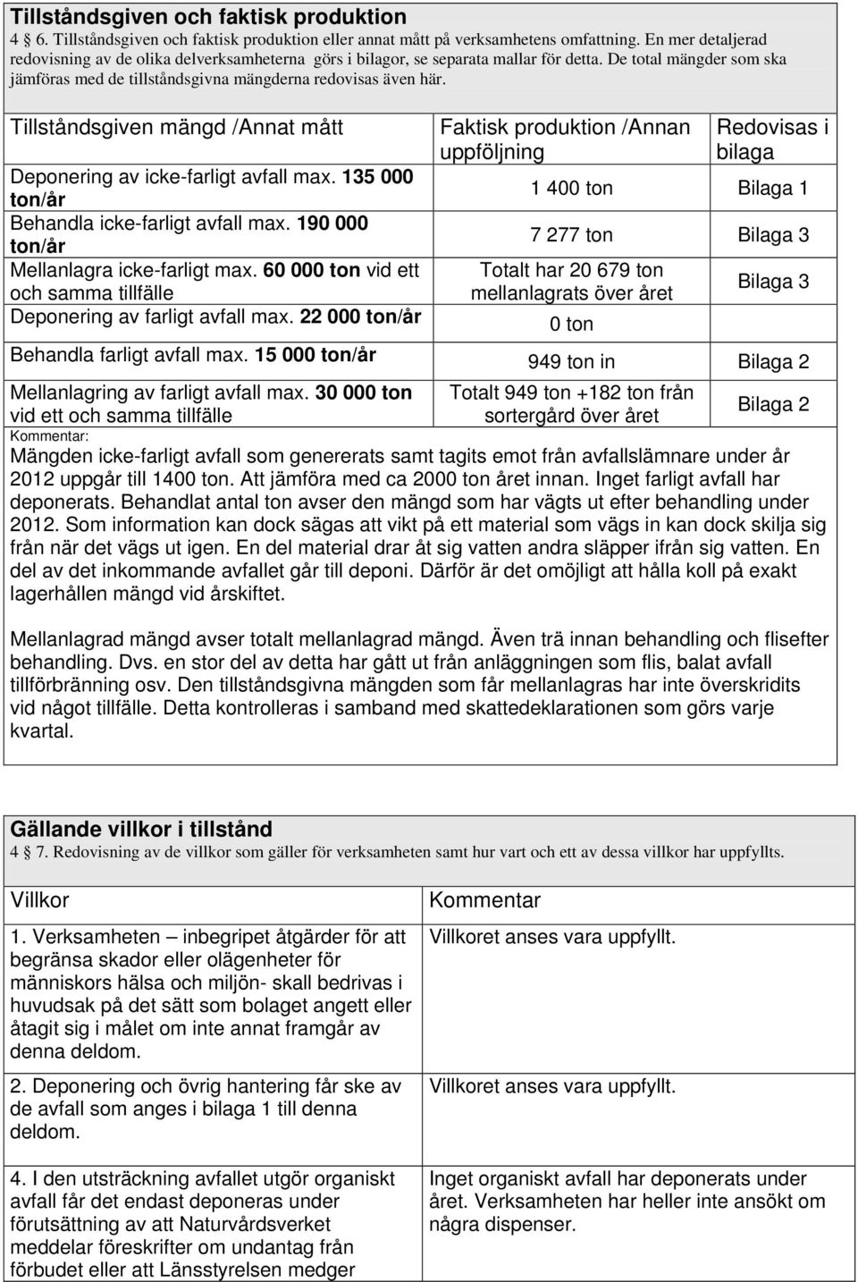 Tillståndsgiven mängd /Annat mått Deponering av icke-farligt avfall max. 135 000 ton/år Behandla icke-farligt avfall max. 190 000 ton/år Mellanlagra icke-farligt max.