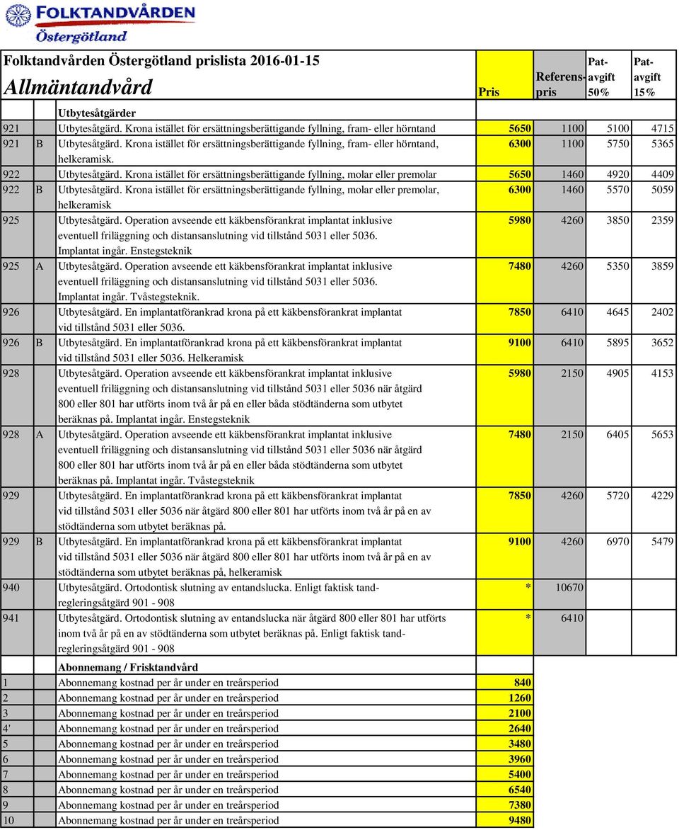 Krona istället för ersättningsberättigande fyllning, fram- eller hörntand, 6300 1100 5750 5365 helkeramisk. 922 Utbytesåtgärd.