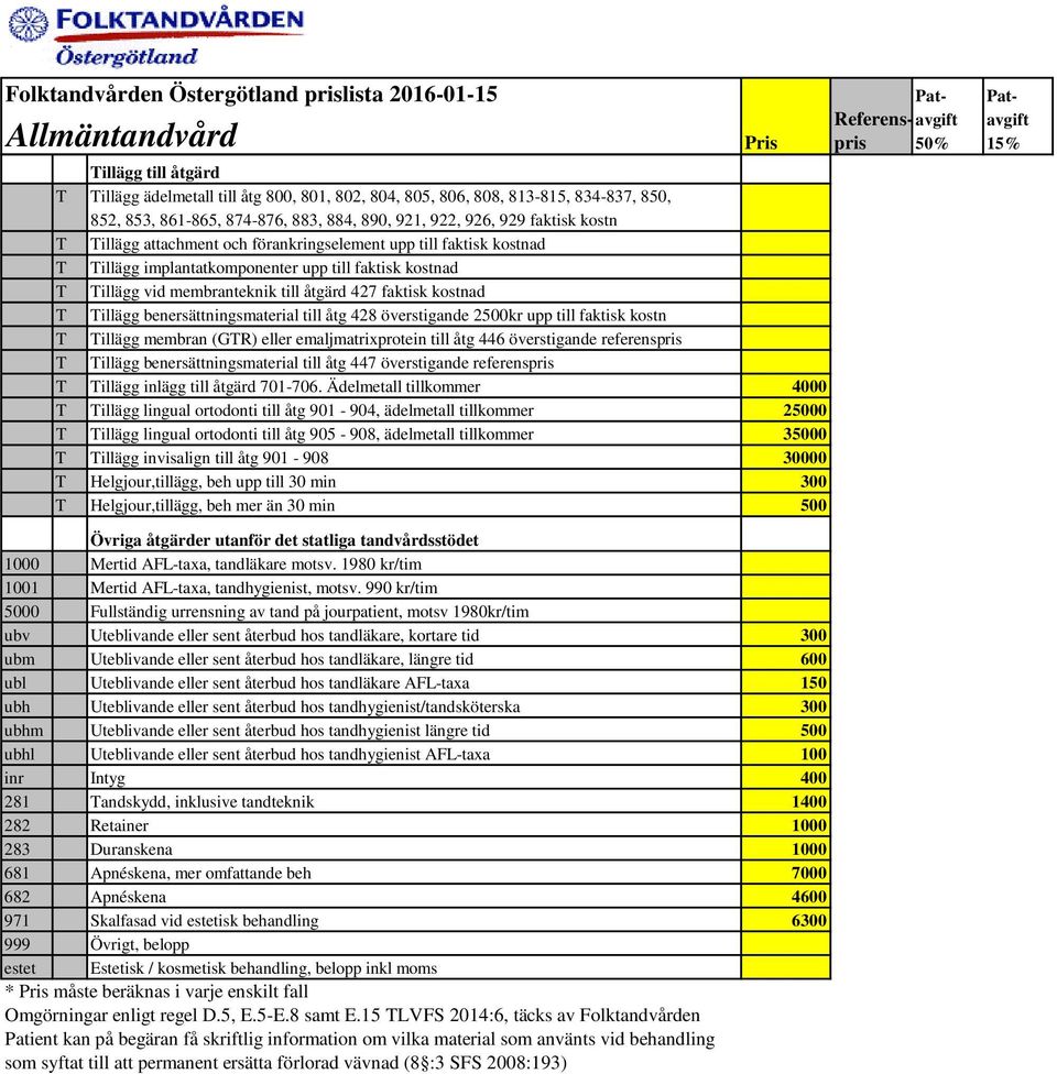 kostnad T Tillägg vid membranteknik till åtgärd 427 faktisk kostnad T Tillägg benersättningsmaterial till åtg 428 överstigande 2500kr upp till faktisk kostn T Tillägg membran (GTR) eller