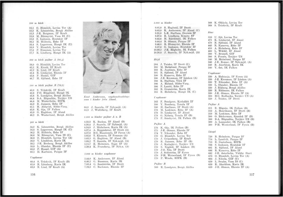 Krook, IF Kraft 42,2 R. Lind, IF Kraft 42,4 R. Lindqvist, Ekenäs IF 45,6 P. Hassel, GIF 46,7 H. Sjölund, Esbo IF 300 m häck pojkat B (76,2) 40,0 S. Träskvik, IF Kraft 42,6 F-O.