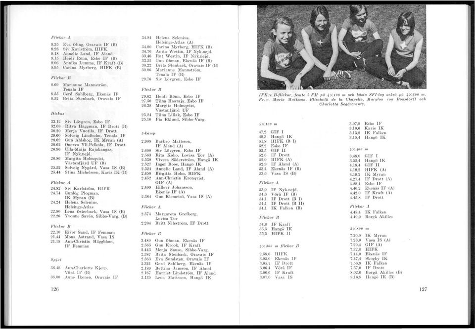 08 Ritva Häggman, IF Drott (R) 30.20 ~ferj a Vuotila, IF Drott 29.60 Solveig Lindholm, Tenala IF 28.62 Gun Ahlskog, IK Myran (A) 28.62 Onerva Yli-Pelkola, IF Drott 26.96 Ulla-Maija Rajakangas, IF Nyk.
