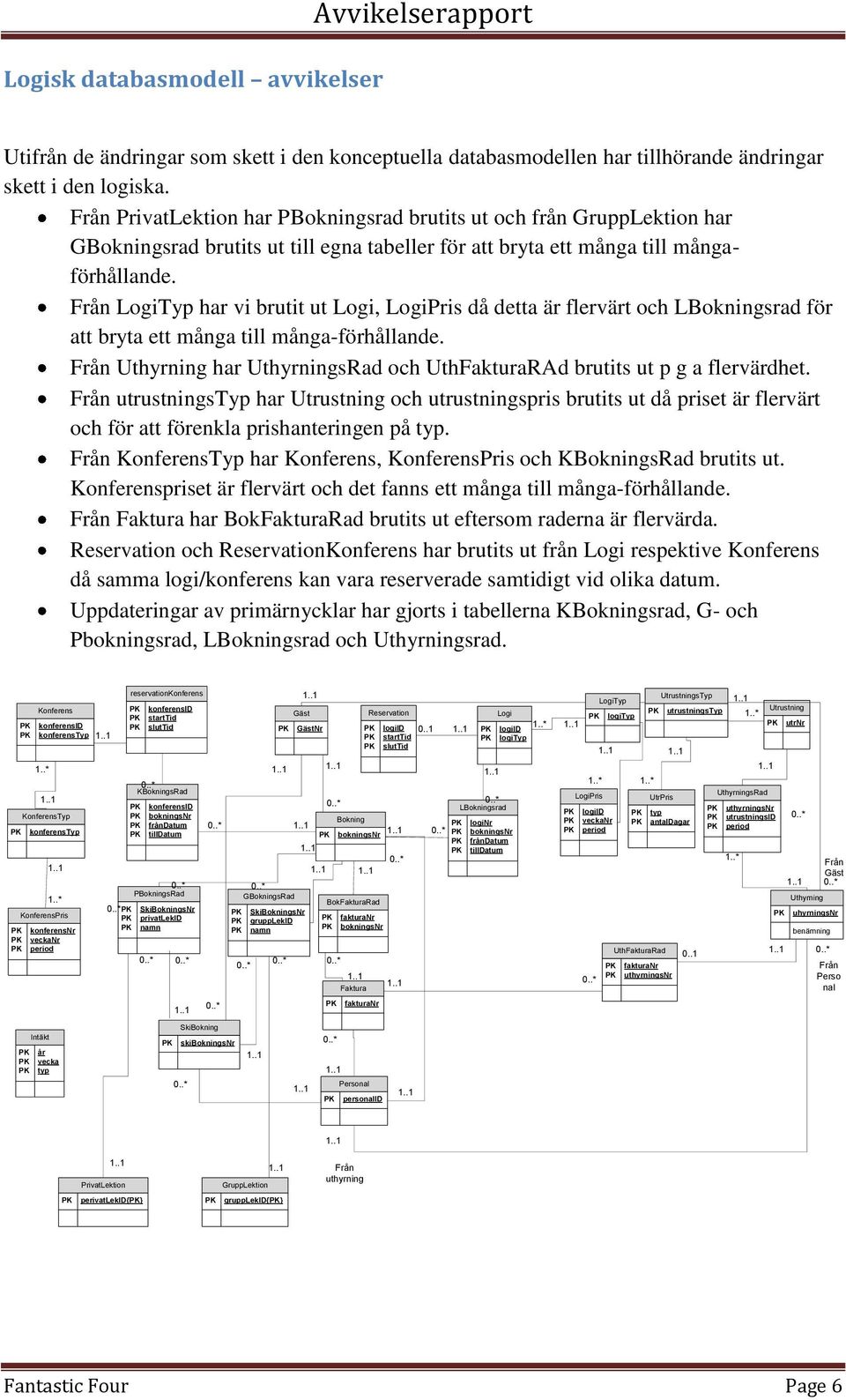 Från LogiTyp har vi brutit ut Logi, LogiPris då detta är flervärt och LBokningsrad för att bryta ett många till många-förhållande.