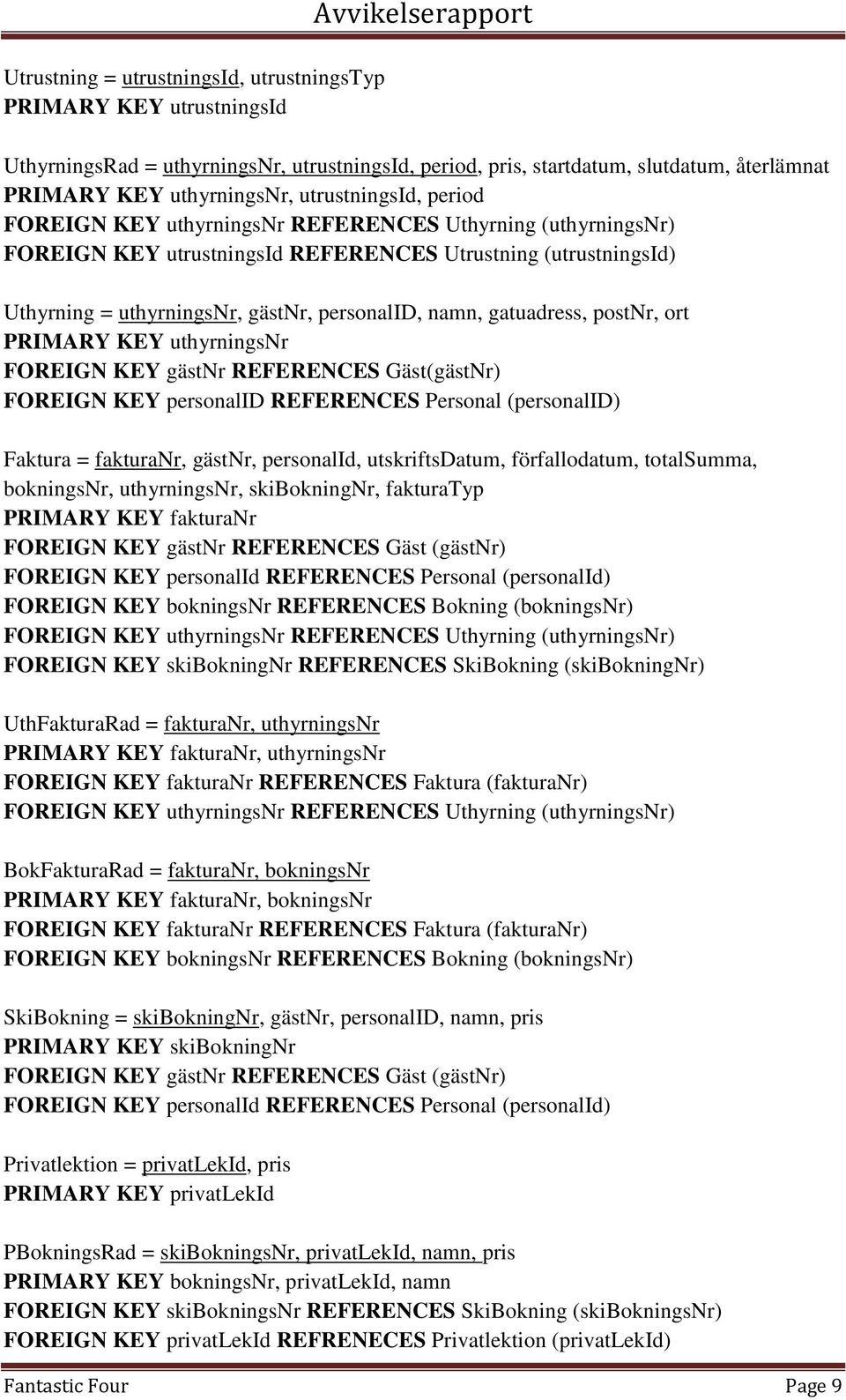 gatuadress, postnr, ort PRIMARY KEY uthyrningsnr FOREIGN KEY gästnr REFERENCES Gäst(gästNr) FOREIGN KEY personalid REFERENCES Personal (personalid) Faktura = fakturanr, gästnr, personalid,