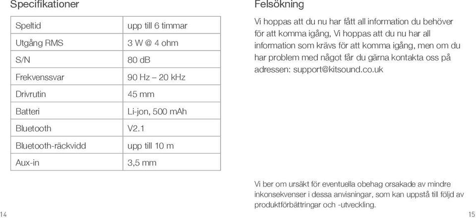 nu har all information som krävs för att komma igång, men om du har problem med något får du gärna kontakta oss på adressen: support@kitsound.co.