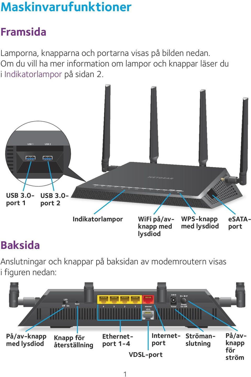 0- port 2 Baksida Indikatorlampor WiFi på/avknapp med lysdiod WPS-knapp med lysdiod Anslutningar och knappar på baksidan av