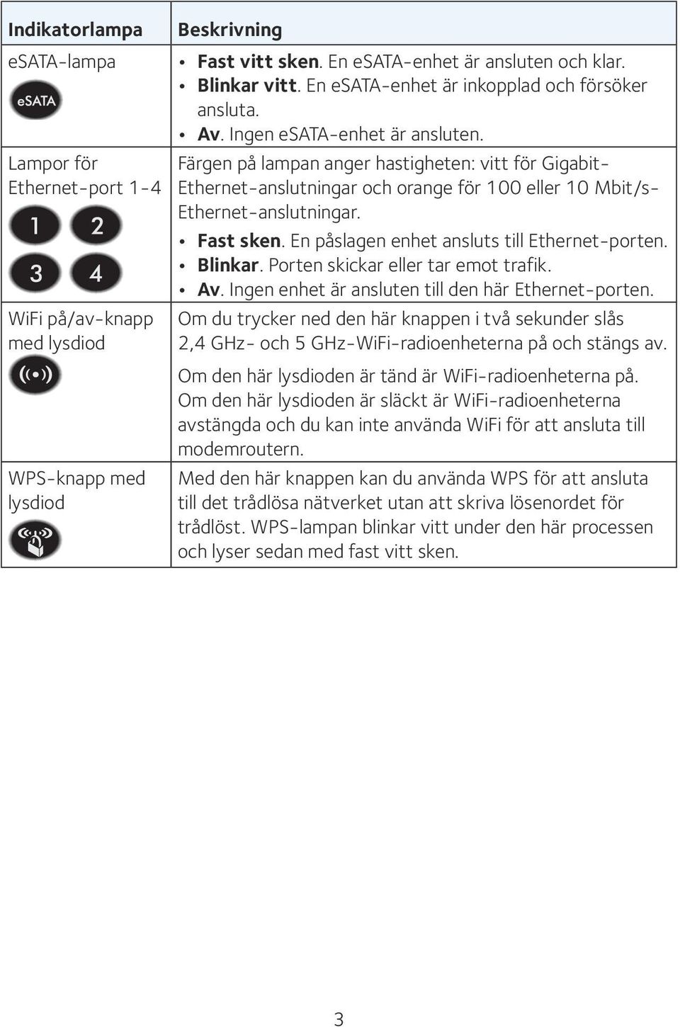 Färgen på lampan anger hastigheten: vitt för Gigabit- Ethernet-anslutningar och orange för 100 eller 10 Mbit/s- Ethernet-anslutningar. Fast sken. En påslagen enhet ansluts till Ethernet-porten.