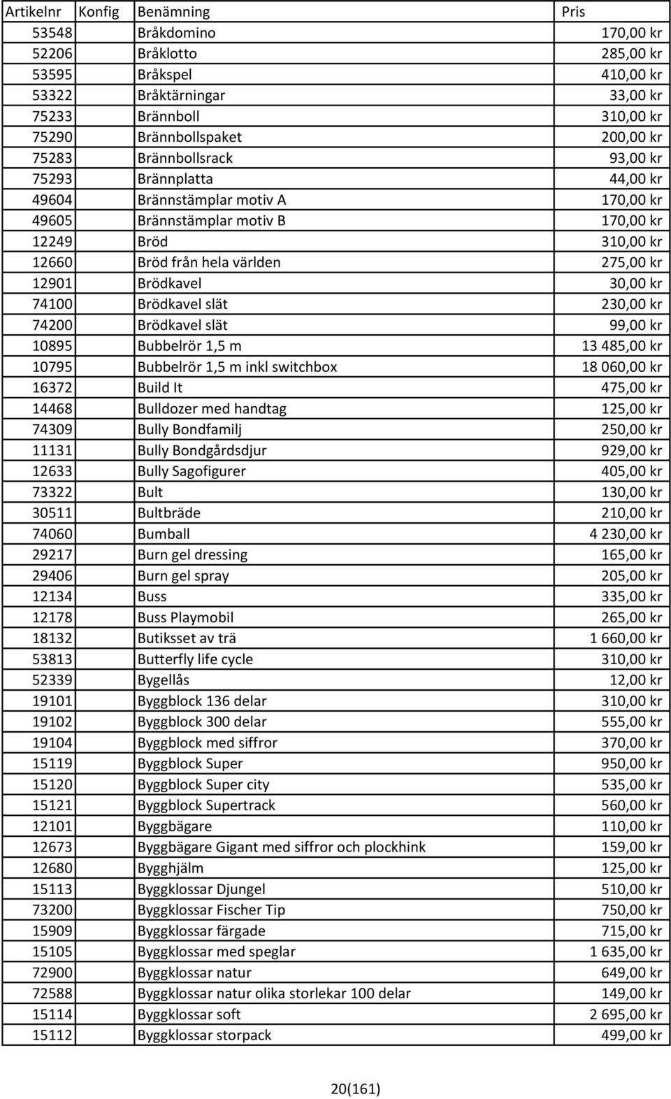 Brödkavel slät 230,00 kr 74200 Brödkavel slät 99,00 kr 10895 Bubbelrör 1,5 m 13 485,00 kr 10795 Bubbelrör 1,5 m inkl switchbox 18 060,00 kr 16372 Build It 475,00 kr 14468 Bulldozer med handtag 125,00