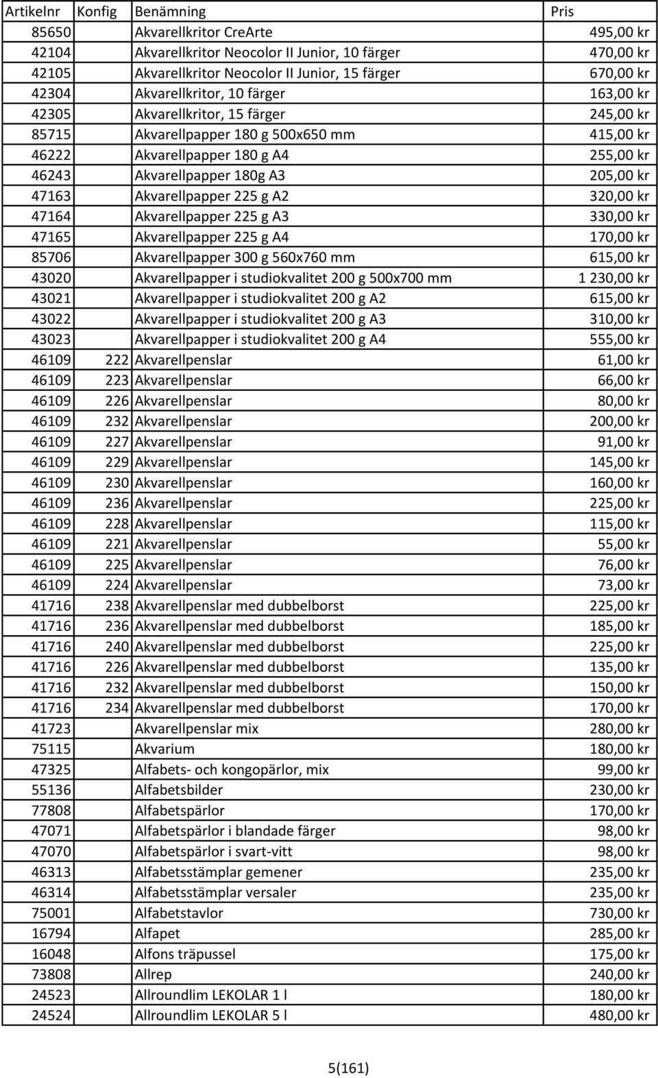A2 320,00 kr 47164 Akvarellpapper 225 g A3 330,00 kr 47165 Akvarellpapper 225 g A4 170,00 kr 85706 Akvarellpapper 300 g 560x760 mm 615,00 kr 43020 Akvarellpapper i studiokvalitet 200 g 500x700 mm 1