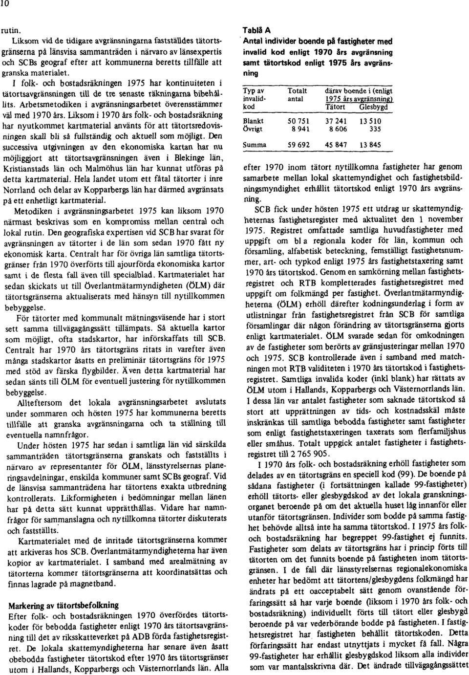 I folk- och bostadsräkningen 1975 har kontinuiteten i tätortsavgränsningen till de tre senaste läkningarna bibehållits. Arbetsmetodiken i avgränsningsarbetet överensstämmer väl med 1970 års.
