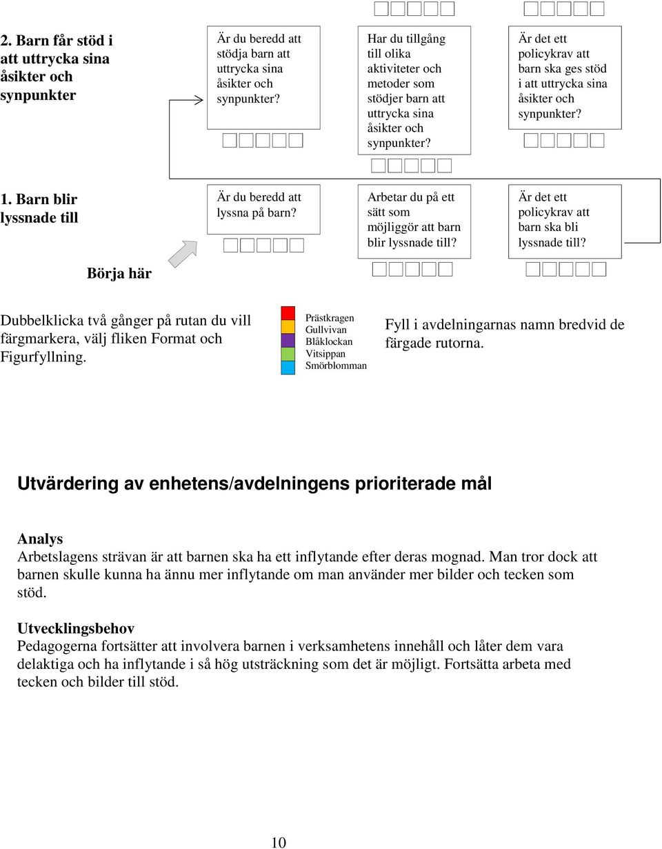 Barn blir lyssnade till Är du beredd att lyssna på barn? Arbetar du på ett sätt som möjliggör att barn blir lyssnade till? Är det ett policykrav att barn ska bli lyssnade till?