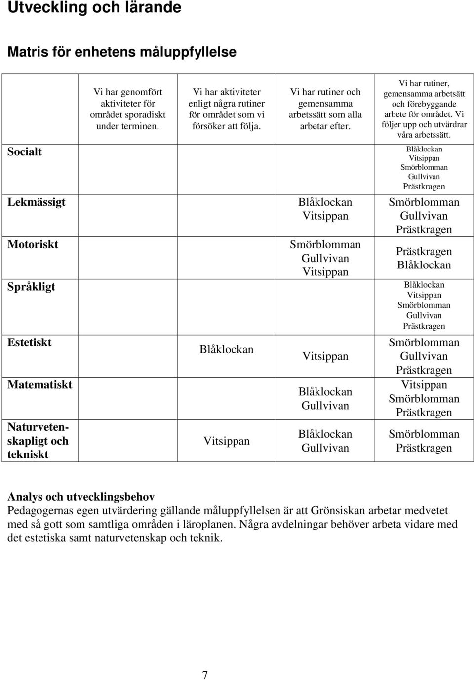 Vi har rutiner, gemensamma arbetsätt och förebyggande arbete för området. Vi följer upp och utvärdrar våra arbetssätt.