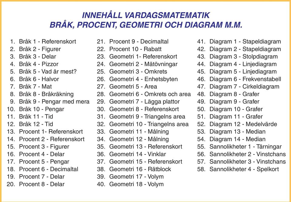 Procent 6 - Decimaltal 9. Procent 7 - Delar 0. Procent 8 - Delar. Procent 9 - Decimaltal. Procent 0 - Rabatt. Geometri - Referenskort. Geometri - Mätövningar 5. Geometri - Omkrets 6.