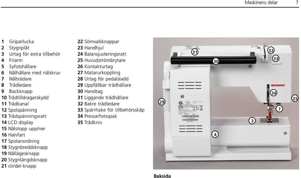 20 Stygnlängdsknapp 21 clr/del-knapp 22 Sömvalsknappar 23 Handhjul 24 Balansjusteringsratt 25 Huvudströmbrytare 26 Kontakturtag 27 Matarurkoppling 28 Urtag för pedalsladd