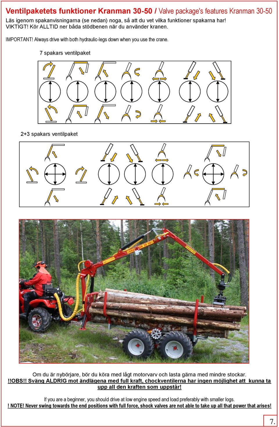 7 spakars ventilpaket 2+3 spakars ventilpaket Om du är nybörjare, bör du köra med lågt motorvarv och lasta gärna med mindre stockar.!!obs!