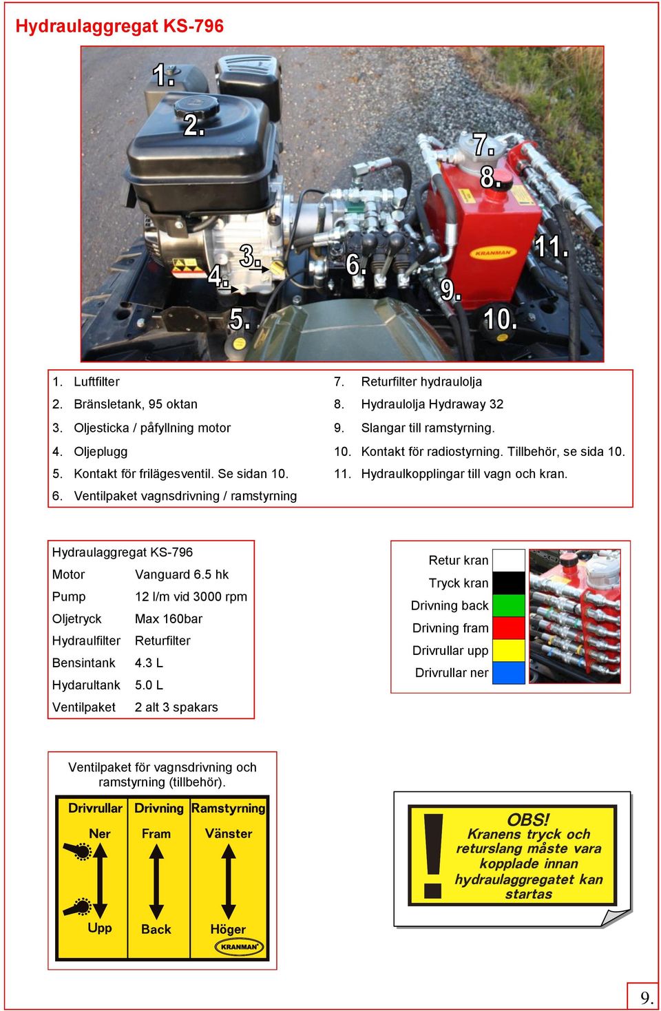 Hydraulkopplingar till vagn och kran. 6. Ventilpaket vagnsdrivning / ramstyrning Hydraulaggregat KS-796 Motor Vanguard 6.