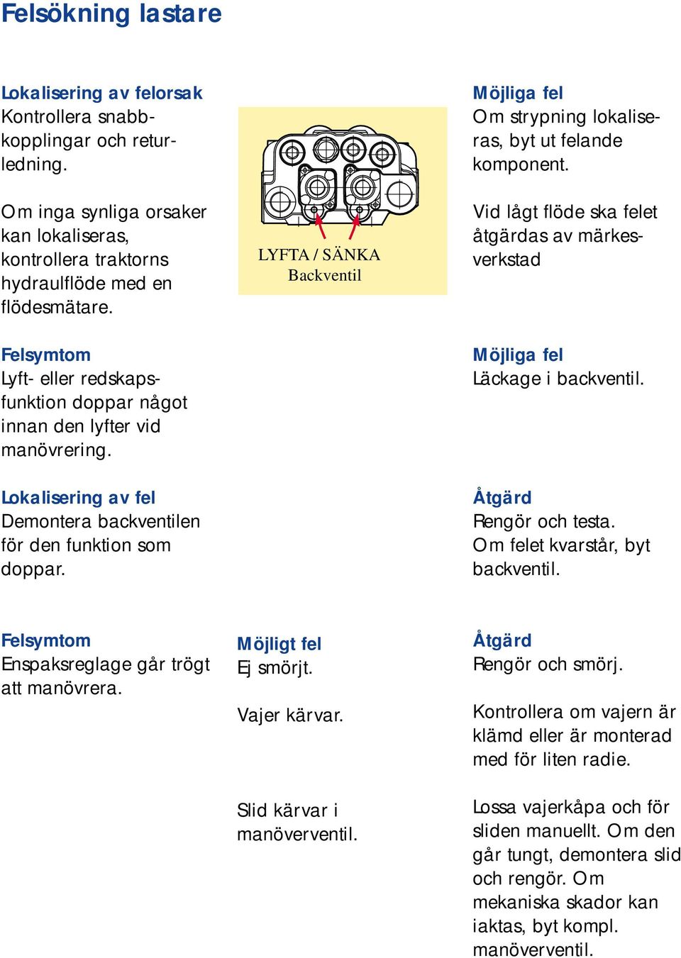 LYFTA / SÄNKA Backventil Möjliga fel Om strypning lokaliseras, byt ut felande komponent. Vid lågt flöde ska felet åtgärdas av märkesverkstad Möjliga fel Läckage i backventil. Åtgärd Rengör och testa.
