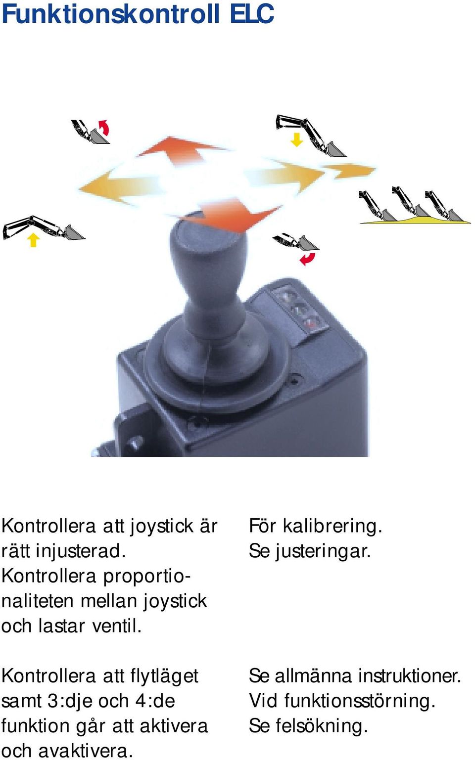 Kontrollera att flytläget samt 3:dje och 4:de funktion går att aktivera och