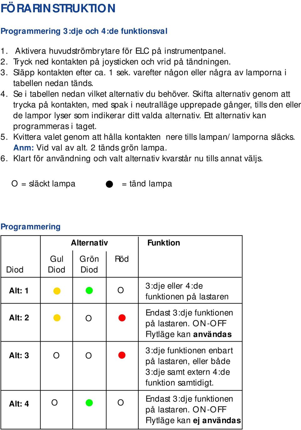 Skifta alternativ genom att trycka på kontakten, med spak i neutralläge upprepade gånger, tills den eller de lampor lyser som indikerar ditt valda alternativ. Ett alternativ kan programmeras i taget.