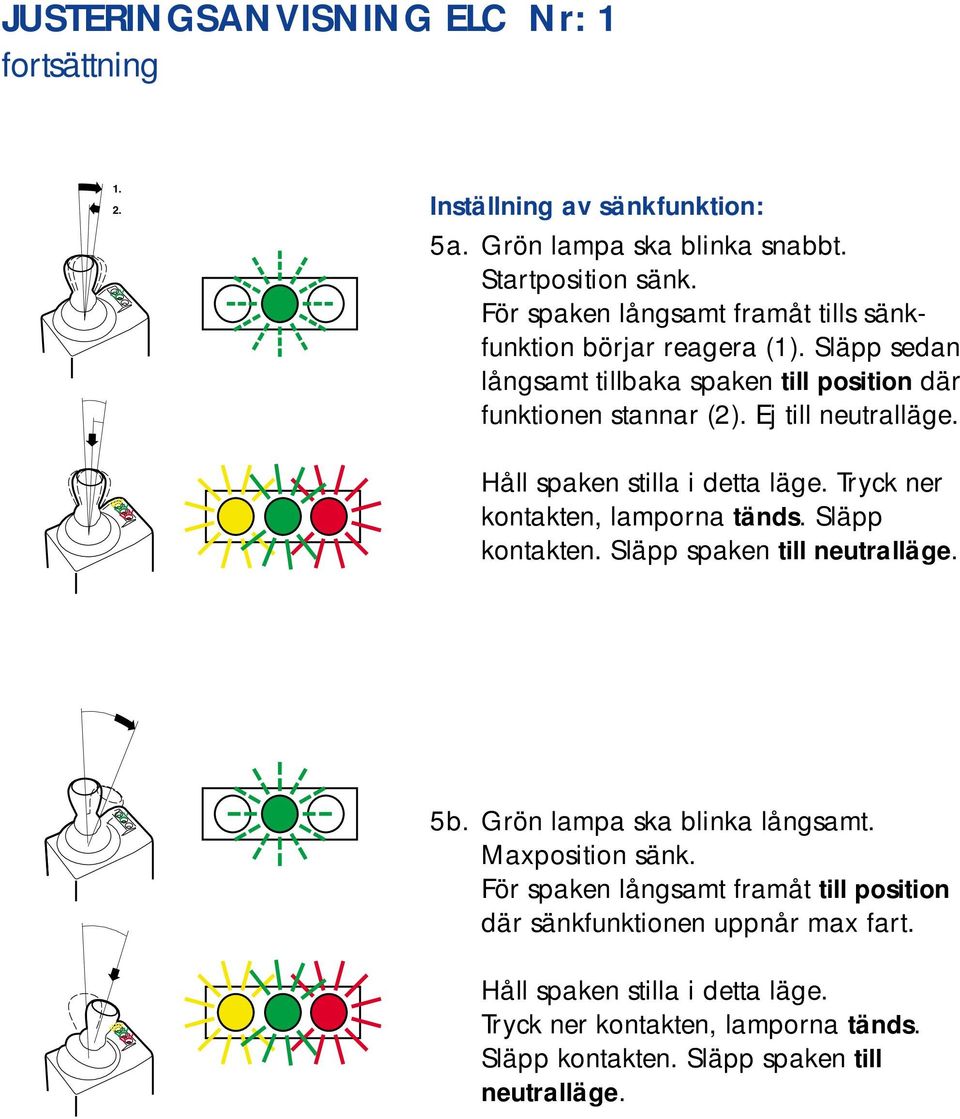 Håll spaken stilla i detta läge. Tryck ner kontakten, lamporna tänds. Släpp kontakten. Släpp spaken till neutralläge. 5b. Grön lampa ska blinka långsamt.