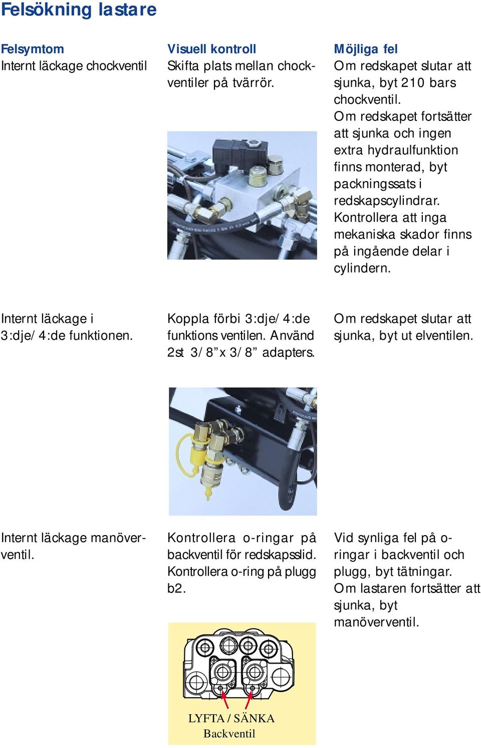 Internt läckage i 3:dje/4:de funktionen. Koppla förbi 3:dje/4:de funktions ventilen. Använd 2st 3/8 x 3/8 adapters. Om redskapet slutar att sjunka, byt ut elventilen. Internt läckage manöverventil.