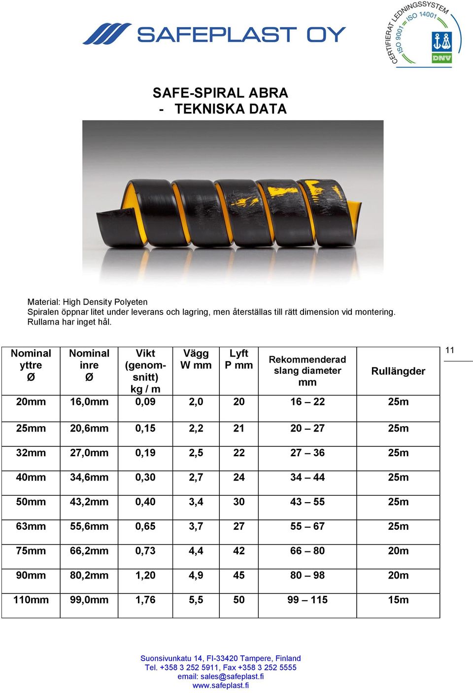 Nominal yttre Ø Nominal inre Ø Vikt (genomsnitt) kg / m Vägg W mm Lyft P mm Rekommenderad slang diameter mm Rullängder 20mm 16,0mm 0,09 2,0 20 16 22 25m