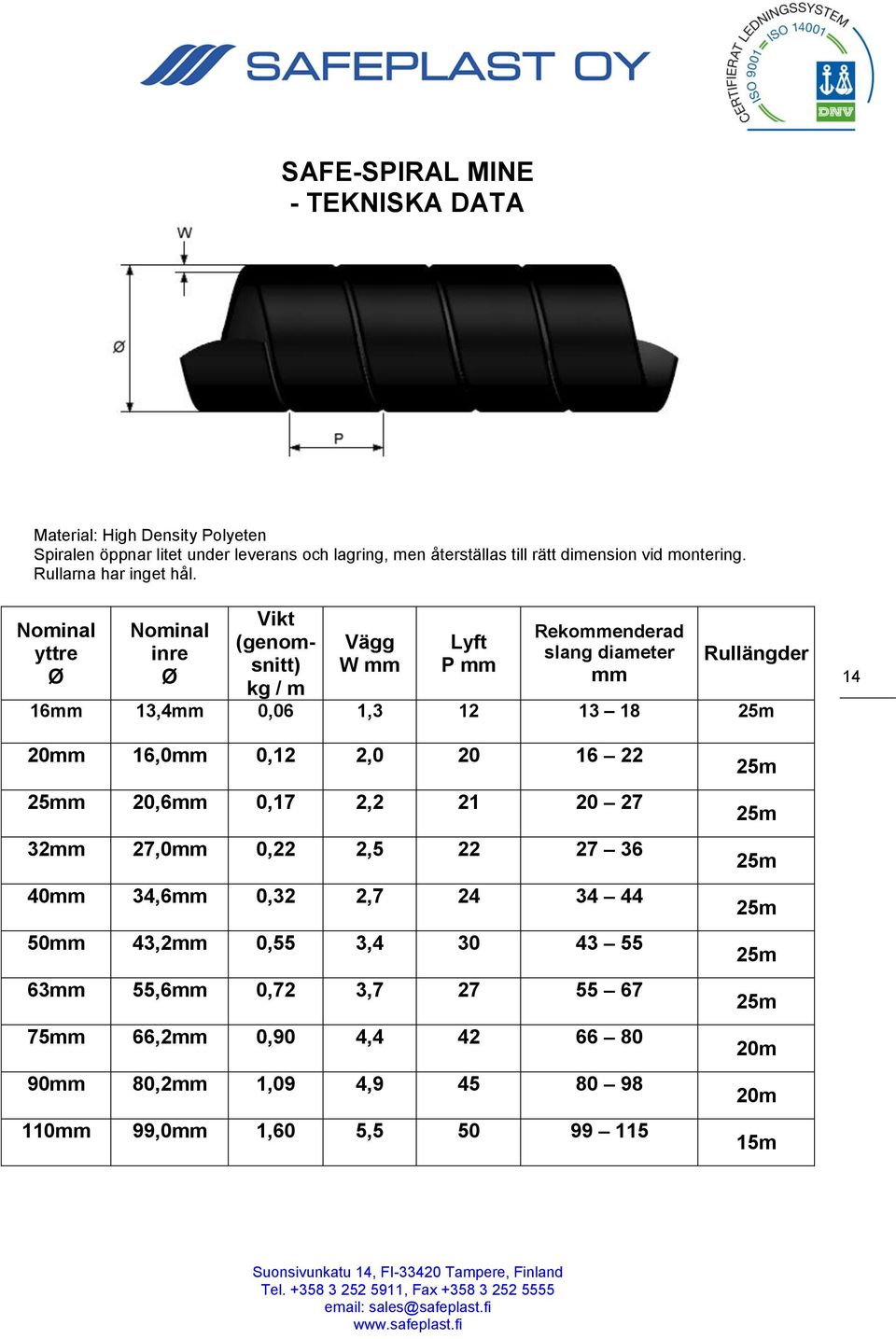 Nominal yttre Ø Nominal inre Ø Vikt (genomsnitt) kg / m Vägg W mm Lyft P mm Rekommenderad slang diameter mm Rullängder 16mm 13,4mm 0,06 1,3 12 13 18 25m 14 20mm