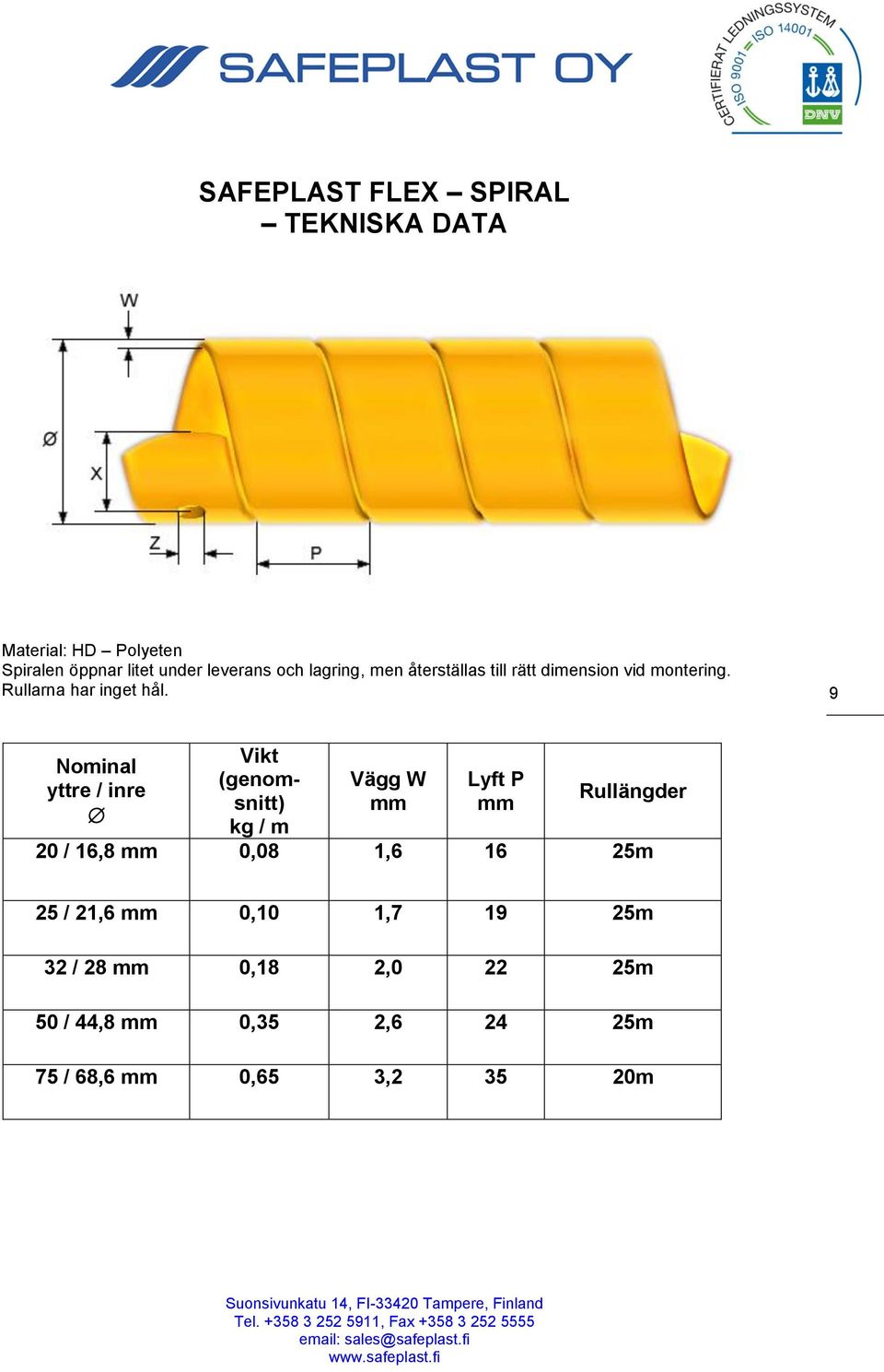 9 Nominal yttre / inre Vikt (genomsnitt) kg / m Vägg W mm Lyft P mm Rullängder 20 / 16,8 mm 0,08 1,6