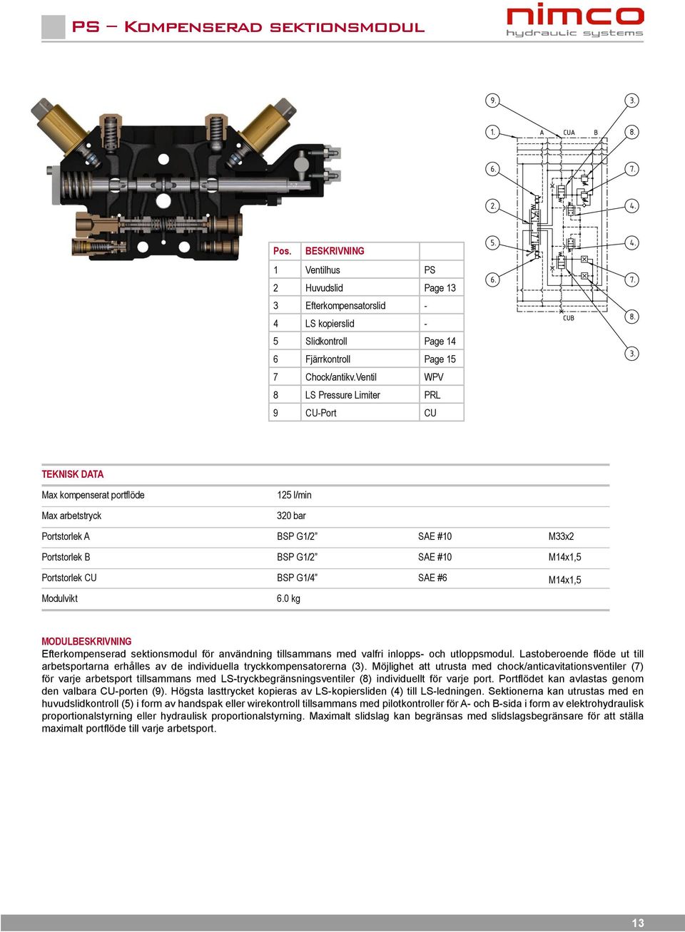 Portstorlek CU BSP G1/4 SAE #6 M14x1,5 Modulvikt 6.0 kg MODULBESKRIVNING Efterkompenserad sektionsmodul för användning tillsammans med valfri inlopps- och utloppsmodul.