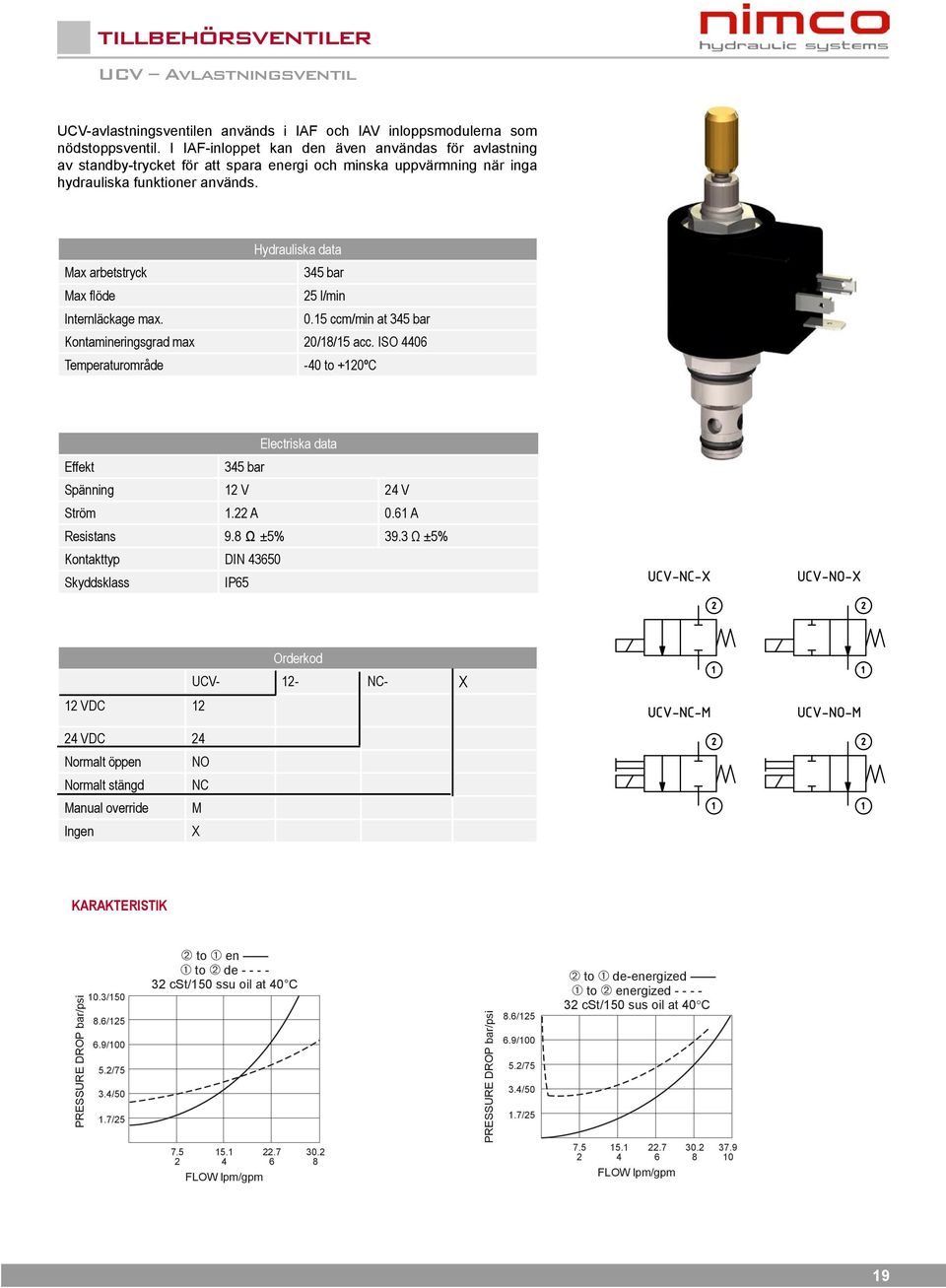 Hydrauliska data Max arbetstryck 345 bar Max SOLENOID flöde VALVES 25 l/min Internläckage max. 0.15 ccm/min at 345 bar Kontamineringsgrad max /1/15 acc.