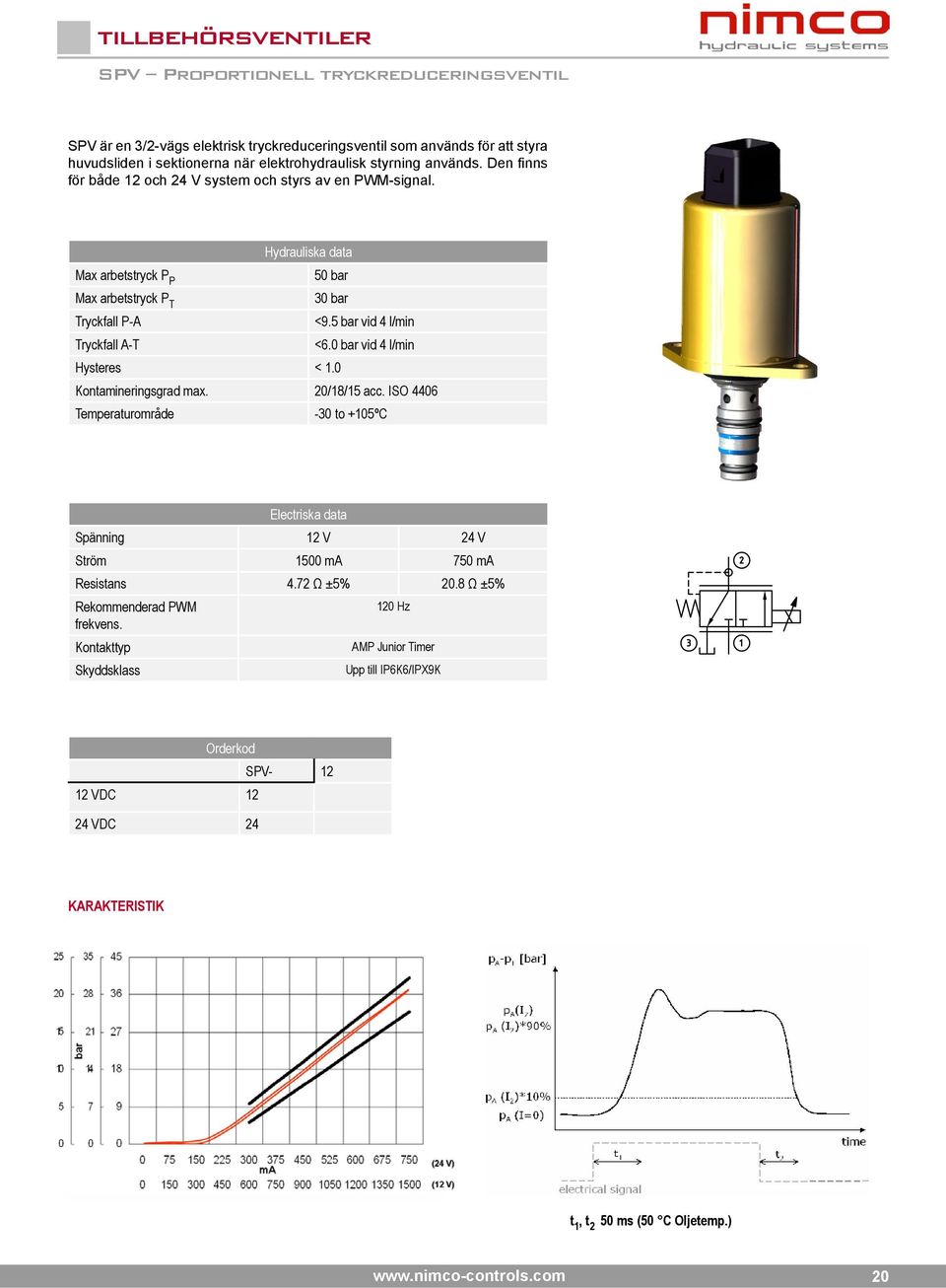 Hydrauliska data Max arbetstryck P P 50 bar Max PPCD arbetstryck 04 P 013 T /01 /N /25 /12 /J300bar Tryckfall P-A <9.5 bar vid 4 l/min Tryckfall A-T <6.0 bar vid 4 l/min Hysteres < 1.