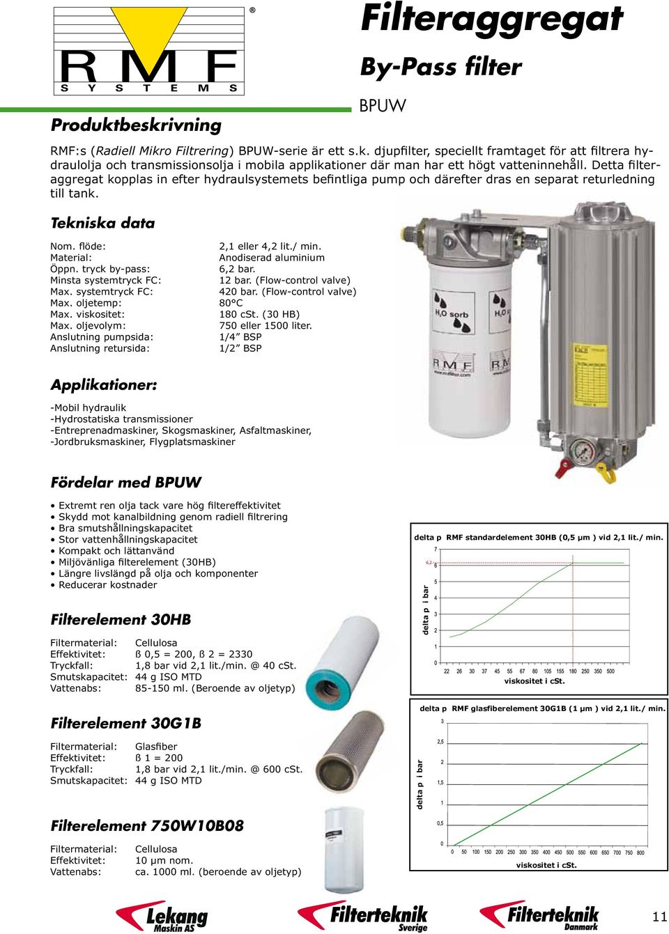 Material: Anodiserad aluminium Öppn. tryck by-pass: 6,2 bar. Minsta systemtryck FC: 12 bar. (Flow-control valve) Max. systemtryck FC: 420 bar. (Flow-control valve) Max. oljetemp: 80 C Max.