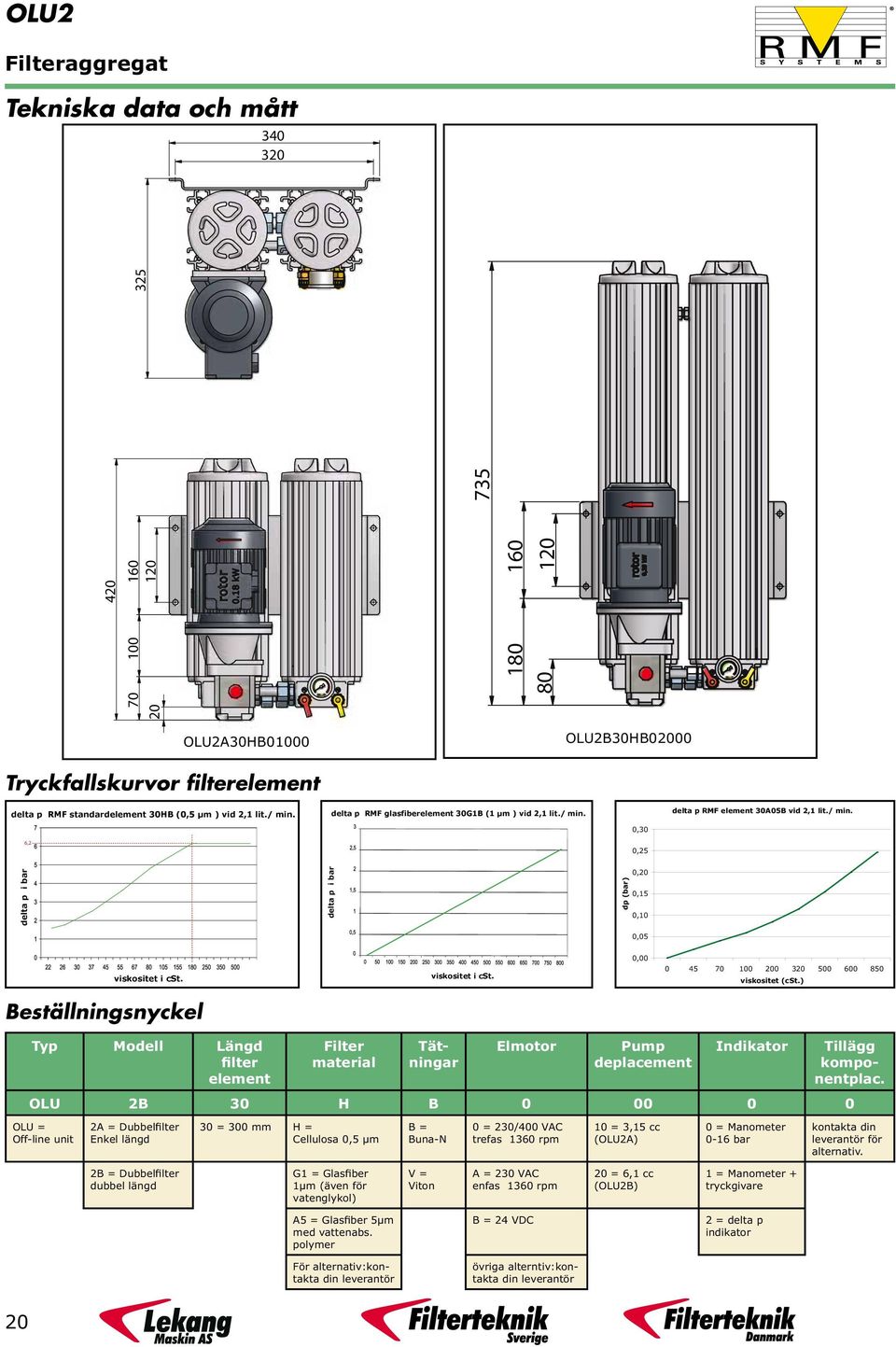 delta p i bar delta p i bar 420 70 100 160 20 120 180 160 80 120 735 325 OLU2A30HB01000 OLU2B30HB02000 Tryckfallskurvor filterelement viskositet i cst.