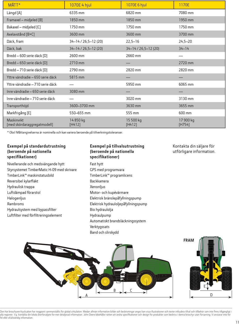 Bredd 710 serie däck [D] 2790 mm 2820 mm 2820 mm Yttre vändradie 650 serie däck 5815 mm Yttre vändradie 710 serie däck 5950 mm 6065 mm Inre vändradie 650 serie däck 3080 mm Inre vändradie 710 serie