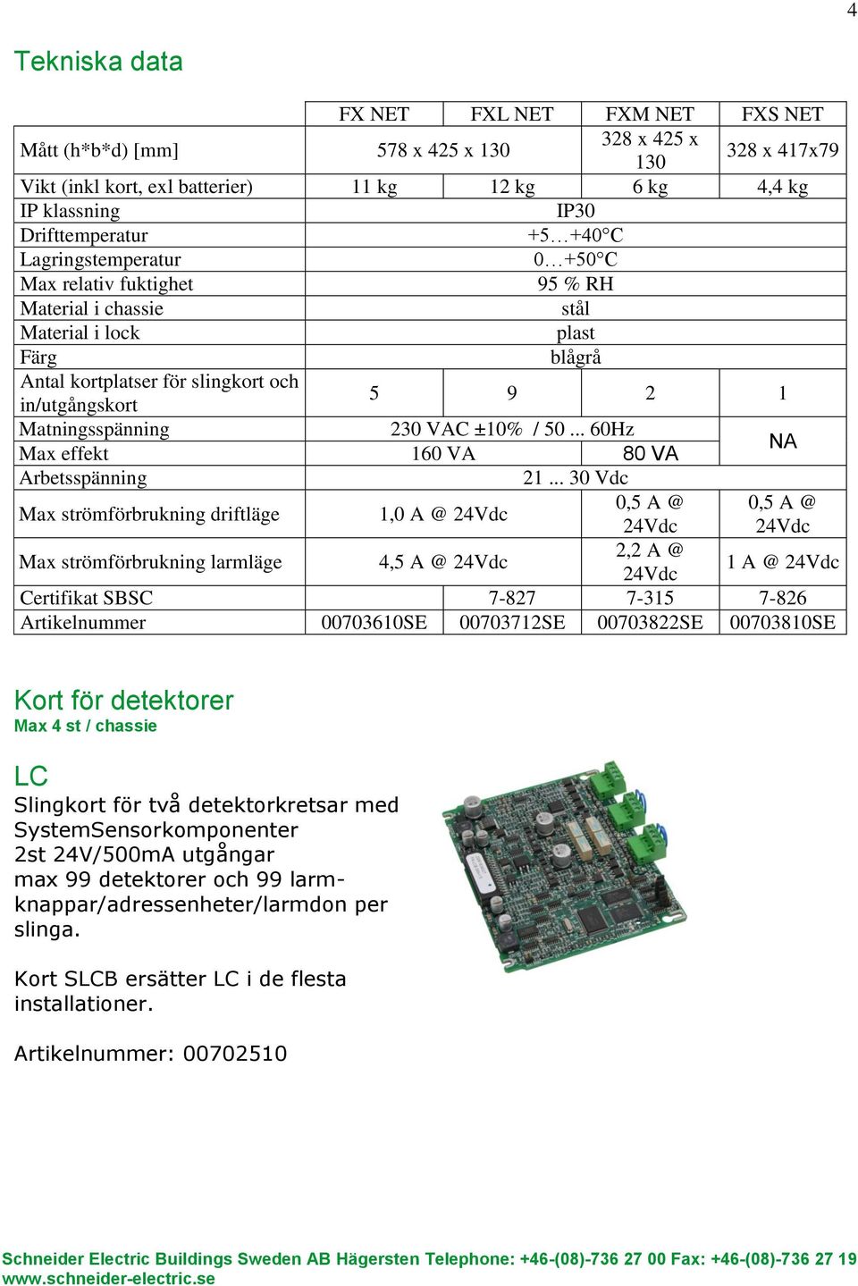 ±10% / 50... 60Hz Max effekt 160 VA 80 VA NA Arbetsspänning 21.