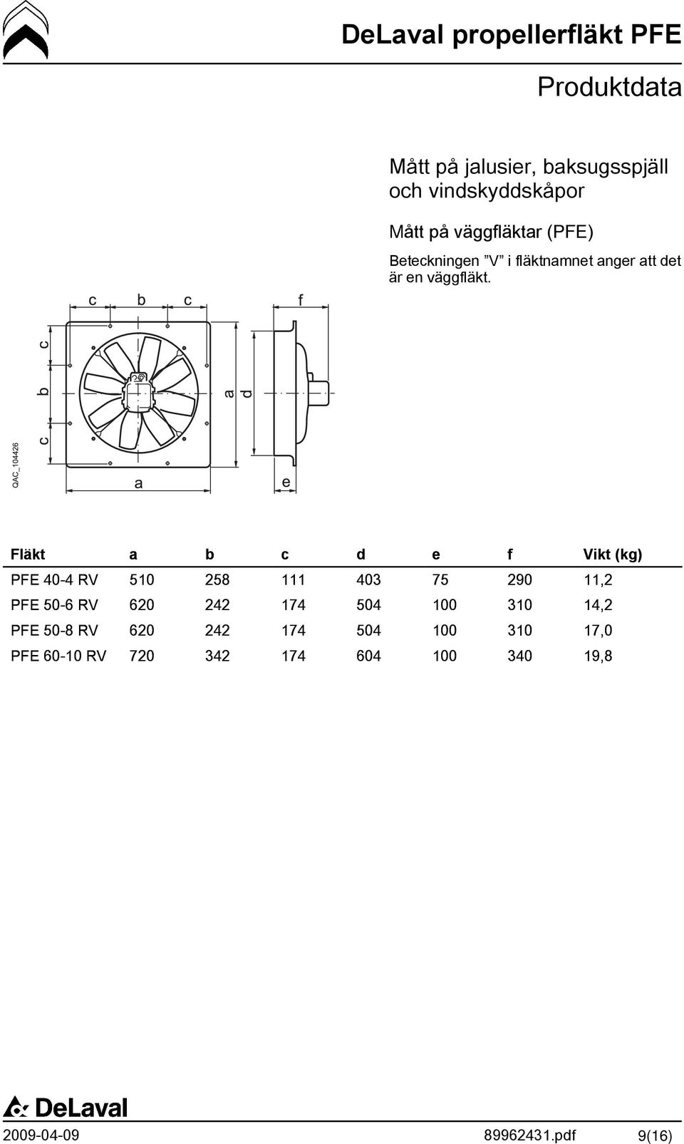 Fläkt a b c d e f Vikt (kg) PFE 40-4 RV 510 258 111 403 75 290 11,2 PFE 50-6 RV 620