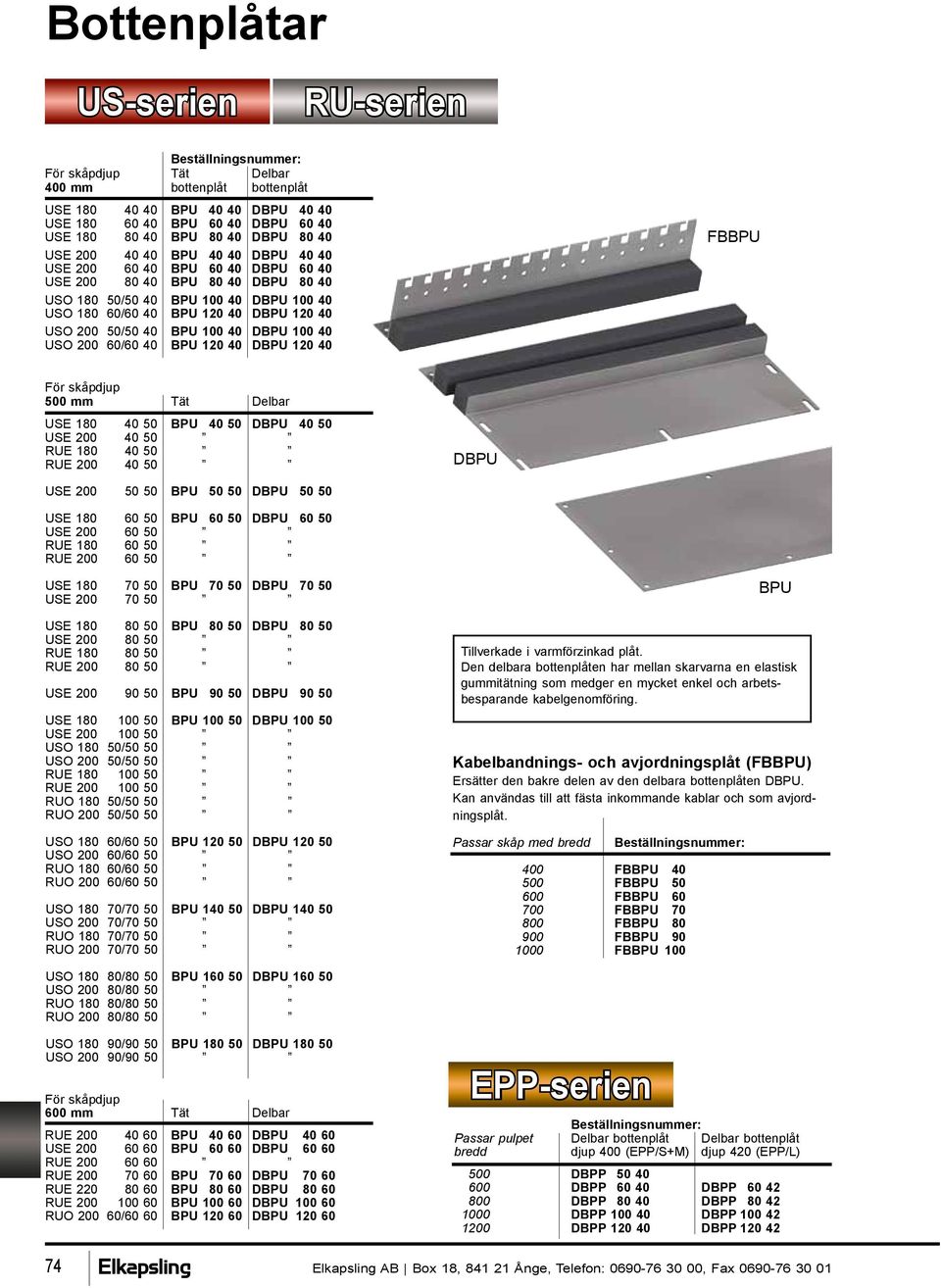 100 40 DBPU 100 40 USO 200 60/60 40 BPU 120 40 DBPU 120 40 FBBPU För skåpdjup 500 mm Tät Delbar USE 180 40 50 BPU 40 50 DBPU 40 50 USE 200 40 50 RUE 180 40 50 RUE 200 40 50 DBPU USE 200 50 50 BPU 50