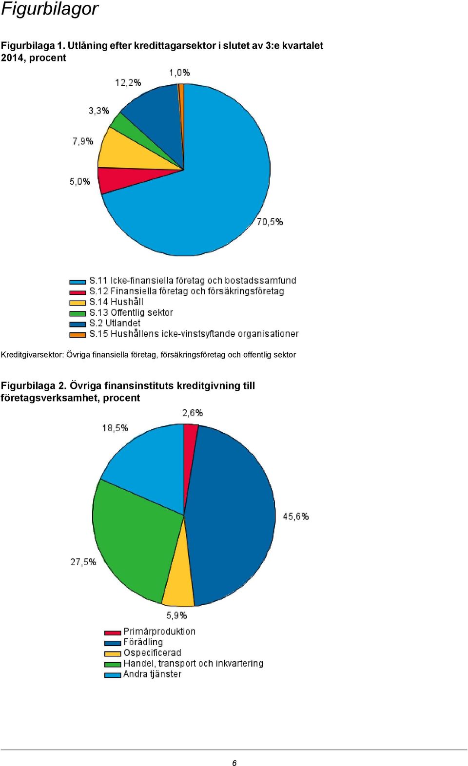 procent Kreditgivarsektor: Övriga finansiella företag,