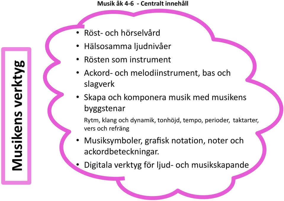 musikens byggstenar Rytm, klang och dynamik, tonhöjd, tempo, perioder, taktarter, vers och refräng