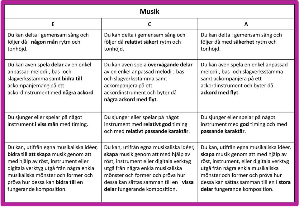 Du kan även spela delar av en enkel anpassad melodi-, bas- och slagverksstämma samt bidra till ackompanjemang på ett ackordinstrument med några ackord.