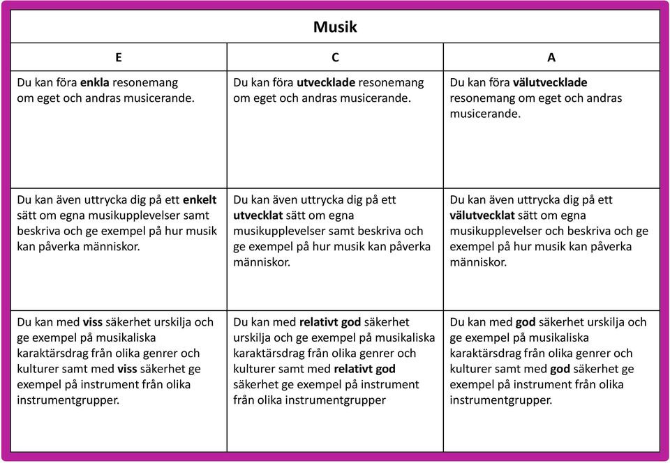 Du kan även uttrycka dig på ett enkelt sätt om egna musikupplevelser samt beskriva och ge exempel på hur musik kan påverka människor.