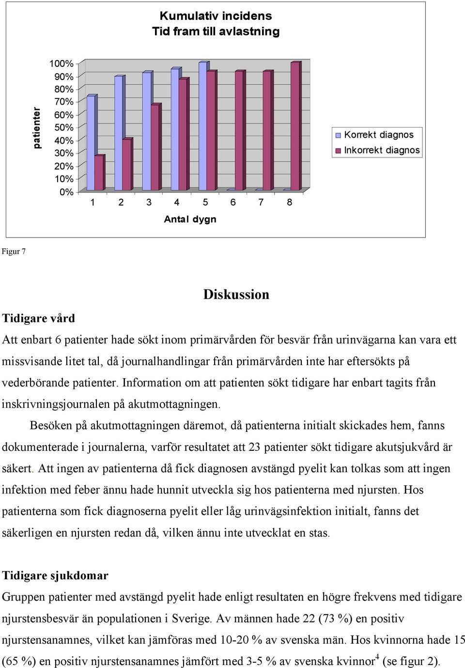 Information om att patienten sökt tidigare har enbart tagits från inskrivningsjournalen på akutmottagningen.