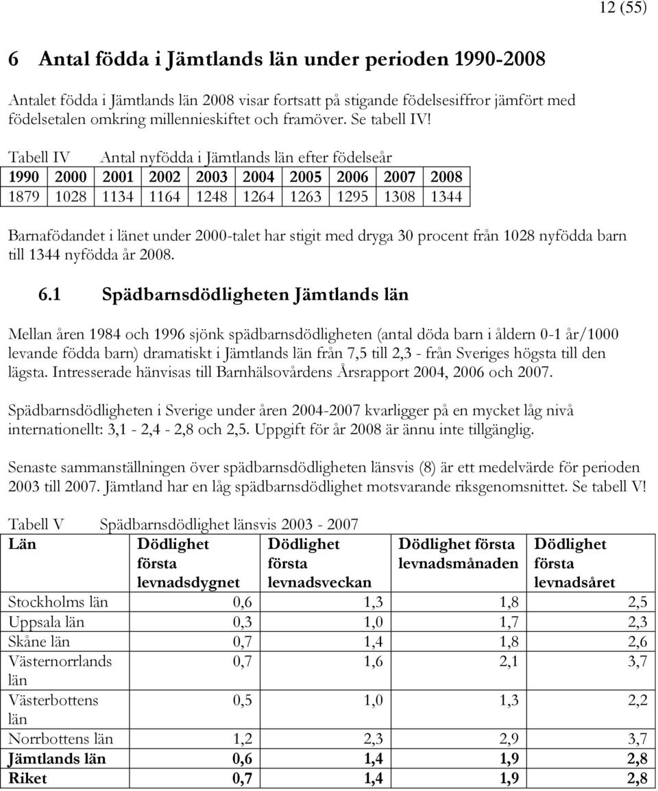 Tabell IV Antal nyfödda i Jämtlands län efter födelseår 1990 2000 2001 2002 2003 2004 2005 2006 2007 2008 1879 1028 1134 1164 1248 1264 1263 1295 1308 1344 Barnafödandet i länet under 2000-talet har