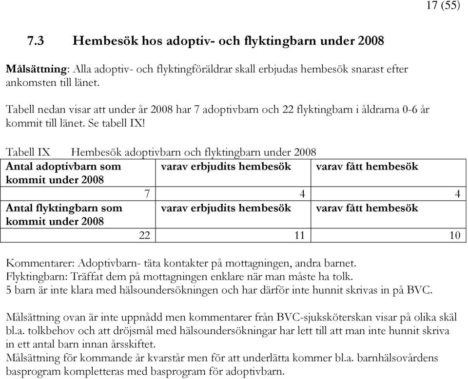 Tabell IX Hembesök adoptivbarn och flyktingbarn under 2008 Antal adoptivbarn som varav erbjudits hembesök varav fått hembesök kommit under 2008 7 4 4 Antal flyktingbarn som varav erbjudits hembesök